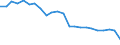 Altersklasse: Insgesamt / Gesundheitsindikator: Krankenhaustage / Maßeinheit: Anzahl / Geschlecht: Männer / Internationale statistische Klassifikation der Krankheiten und verwandter Gesundheitsprobleme (ICD-10): Alle Krankheiten (A00-Z99) ausschließlich V00-Y98 / Geopolitische Meldeeinheit: Jihovýchod