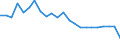 Altersklasse: Insgesamt / Gesundheitsindikator: Krankenhaustage / Maßeinheit: Anzahl / Geschlecht: Männer / Internationale statistische Klassifikation der Krankheiten und verwandter Gesundheitsprobleme (ICD-10): Alle Krankheiten (A00-Z99) ausschließlich V00-Y98 / Geopolitische Meldeeinheit: St?ední Morava