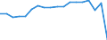 Altersklasse: Insgesamt / Gesundheitsindikator: Krankenhaustage / Maßeinheit: Anzahl / Geschlecht: Männer / Internationale statistische Klassifikation der Krankheiten und verwandter Gesundheitsprobleme (ICD-10): Alle Krankheiten (A00-Z99) ausschließlich V00-Y98 / Geopolitische Meldeeinheit: Hessen