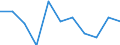 Altersklasse: Insgesamt / Gesundheitsindikator: Krankenhaustage / Maßeinheit: Anzahl / Geschlecht: Männer / Internationale statistische Klassifikation der Krankheiten und verwandter Gesundheitsprobleme (ICD-10): Alle Krankheiten (A00-Z99) ausschließlich V00-Y98 / Geopolitische Meldeeinheit: Saarland