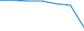 Altersklasse: Insgesamt / Gesundheitsindikator: Krankenhaustage / Maßeinheit: Anzahl / Geschlecht: Männer / Internationale statistische Klassifikation der Krankheiten und verwandter Gesundheitsprobleme (ICD-10): Alle Krankheiten (A00-Z99) ausschließlich V00-Y98 / Geopolitische Meldeeinheit: Thüringen