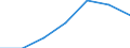 Altersklasse: Insgesamt / Gesundheitsindikator: Krankenhaustage / Maßeinheit: Anzahl / Geschlecht: Männer / Internationale statistische Klassifikation der Krankheiten und verwandter Gesundheitsprobleme (ICD-10): Alle Krankheiten (A00-Z99) ausschließlich V00-Y98 / Geopolitische Meldeeinheit: Spanien