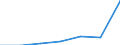 Altersklasse: Insgesamt / Gesundheitsindikator: Krankenhaustage / Maßeinheit: Anzahl / Geschlecht: Männer / Internationale statistische Klassifikation der Krankheiten und verwandter Gesundheitsprobleme (ICD-10): Alle Krankheiten (A00-Z99) ausschließlich V00-Y98 / Geopolitische Meldeeinheit: Cantabria