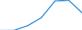 Altersklasse: Insgesamt / Gesundheitsindikator: Krankenhaustage / Maßeinheit: Anzahl / Geschlecht: Männer / Internationale statistische Klassifikation der Krankheiten und verwandter Gesundheitsprobleme (ICD-10): Alle Krankheiten (A00-Z99) ausschließlich V00-Y98 / Geopolitische Meldeeinheit: La Rioja
