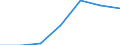 Altersklasse: Insgesamt / Gesundheitsindikator: Krankenhaustage / Maßeinheit: Anzahl / Geschlecht: Männer / Internationale statistische Klassifikation der Krankheiten und verwandter Gesundheitsprobleme (ICD-10): Alle Krankheiten (A00-Z99) ausschließlich V00-Y98 / Geopolitische Meldeeinheit: Aragón