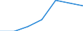 Altersklasse: Insgesamt / Gesundheitsindikator: Krankenhaustage / Maßeinheit: Anzahl / Geschlecht: Männer / Internationale statistische Klassifikation der Krankheiten und verwandter Gesundheitsprobleme (ICD-10): Alle Krankheiten (A00-Z99) ausschließlich V00-Y98 / Geopolitische Meldeeinheit: Comunidad de Madrid