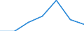 Altersklasse: Insgesamt / Gesundheitsindikator: Krankenhaustage / Maßeinheit: Anzahl / Geschlecht: Männer / Internationale statistische Klassifikation der Krankheiten und verwandter Gesundheitsprobleme (ICD-10): Alle Krankheiten (A00-Z99) ausschließlich V00-Y98 / Geopolitische Meldeeinheit: Castilla-La Mancha