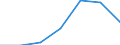 Altersklasse: Insgesamt / Gesundheitsindikator: Krankenhaustage / Maßeinheit: Anzahl / Geschlecht: Männer / Internationale statistische Klassifikation der Krankheiten und verwandter Gesundheitsprobleme (ICD-10): Alle Krankheiten (A00-Z99) ausschließlich V00-Y98 / Geopolitische Meldeeinheit: Andalucía