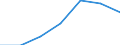 Altersklasse: Insgesamt / Gesundheitsindikator: Krankenhaustage / Maßeinheit: Anzahl / Geschlecht: Männer / Internationale statistische Klassifikation der Krankheiten und verwandter Gesundheitsprobleme (ICD-10): Alle Krankheiten (A00-Z99) ausschließlich V00-Y98 / Geopolitische Meldeeinheit: Canarias