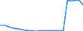 Altersklasse: Insgesamt / Gesundheitsindikator: Krankenhaustage / Maßeinheit: Anzahl / Geschlecht: Männer / Internationale statistische Klassifikation der Krankheiten und verwandter Gesundheitsprobleme (ICD-10): Alle Krankheiten (A00-Z99) ausschließlich V00-Y98 / Geopolitische Meldeeinheit: Ile de France
