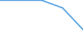 Altersklasse: Insgesamt / Gesundheitsindikator: Krankenhaustage / Maßeinheit: Anzahl / Geschlecht: Männer / Internationale statistische Klassifikation der Krankheiten und verwandter Gesundheitsprobleme (ICD-10): Alle Krankheiten (A00-Z99) ausschließlich V00-Y98 / Geopolitische Meldeeinheit: Picardie