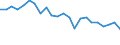 Total / Bed-days / Number / Males / All causes of diseases (A00-Z99) excluding V00-Y98 / Praha