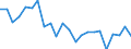 Total / Bed-days / Number / Males / All causes of diseases (A00-Z99) excluding V00-Y98 / Strední Cechy