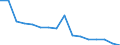 Total / Bed-days / Number / Males / All causes of diseases (A00-Z99) excluding V00-Y98 / Sjælland