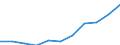 Total / Bed-days / Number / Males / All causes of diseases (A00-Z99) excluding V00-Y98 / Berlin