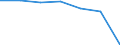 Total / Bed-days / Number / Males / All causes of diseases (A00-Z99) excluding V00-Y98 / Bremen