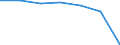 Total / Bed-days / Number / Males / All causes of diseases (A00-Z99) excluding V00-Y98 / Mecklenburg-Vorpommern