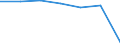 Insgesamt / Krankenhaustage / Anzahl / Männer / Alle Krankheiten (A00-Z99) ausschließlich V00-Y98 / Saarland