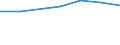 Insgesamt / Krankenhaustage / Anzahl / Männer / Alle Krankheiten (A00-Z99) ausschließlich V00-Y98 / Centro (ES)