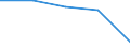 Insgesamt / Krankenhaustage / Anzahl / Männer / Alle Krankheiten (A00-Z99) ausschließlich V00-Y98 / Centre - Val de Loire