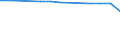 Insgesamt / Krankenhaustage / Anzahl / Insgesamt / Alle Krankheiten (A00-Z99) ausschließlich V00-Y98 / Prov. Antwerpen