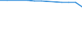 Insgesamt / Krankenhaustage / Anzahl / Insgesamt / Alle Krankheiten (A00-Z99) ausschließlich V00-Y98 / Prov. Luxembourg (BE)