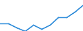 Total / Bed-days / Number / Total / All causes of diseases (A00-Z99) excluding V00-Y98 / Berlin