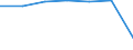 Total / Bed-days / Number / Total / All causes of diseases (A00-Z99) excluding V00-Y98 / Berlin