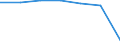 Total / Bed-days / Number / Total / All causes of diseases (A00-Z99) excluding V00-Y98 / Brandenburg