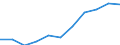 Total / Bed-days / Number / Total / All causes of diseases (A00-Z99) excluding V00-Y98 / Hamburg