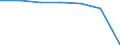 Total / Bed-days / Number / Total / All causes of diseases (A00-Z99) excluding V00-Y98 / Mecklenburg-Vorpommern