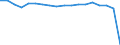 Insgesamt / Krankenhaustage / Anzahl / Insgesamt / Alle Krankheiten (A00-Z99) ausschließlich V00-Y98 / Nordrhein-Westfalen