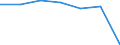 Insgesamt / Krankenhaustage / Anzahl / Insgesamt / Alle Krankheiten (A00-Z99) ausschließlich V00-Y98 / Saarland