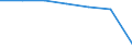 Insgesamt / Krankenhaustage / Anzahl / Insgesamt / Alle Krankheiten (A00-Z99) ausschließlich V00-Y98 / Thüringen