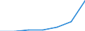 Insgesamt / Krankenhaustage / Anzahl / Insgesamt / Alle Krankheiten (A00-Z99) ausschließlich V00-Y98 / Cantabria