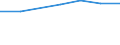 Insgesamt / Krankenhaustage / Anzahl / Insgesamt / Alle Krankheiten (A00-Z99) ausschließlich V00-Y98 / Noreste (ES)