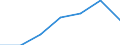 Total / Bed-days / Number / Total / All causes of diseases (A00-Z99) excluding V00-Y98 / La Rioja