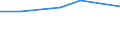 Insgesamt / Krankenhaustage / Anzahl / Insgesamt / Alle Krankheiten (A00-Z99) ausschließlich V00-Y98 / Centro (ES)