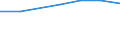 Insgesamt / Krankenhaustage / Anzahl / Insgesamt / Alle Krankheiten (A00-Z99) ausschließlich V00-Y98 / Este (ES)