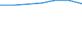 Insgesamt / Krankenhaustage / Anzahl / Insgesamt / Alle Krankheiten (A00-Z99) ausschließlich V00-Y98 / Sur (ES)