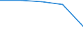 Insgesamt / Krankenhaustage / Anzahl / Insgesamt / Alle Krankheiten (A00-Z99) ausschließlich V00-Y98 / Franche-Comté