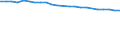 Insgesamt / Durchschnittliche Krankenhausverweildauer stationärer Patienten (in Tagen) / Anzahl / Insgesamt / Alle Krankheiten (A00-Z99) ausschließlich V00-Y98 / Belgien