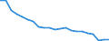 Age class: Total / Health indicator: In-patient average length of stay (in days) / Unit of measure: Number / Sex: Total / International Statistical Classification of Diseases and Related Health Problems (ICD-10): All causes of diseases (A00-Z99) excluding V00-Y98 / Geopolitical entity (reporting): Croatia