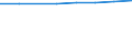Age class: Total / Health indicator: In-patient average length of stay (in days) / Unit of measure: Number / Sex: Total / International Statistical Classification of Diseases and Related Health Problems (ICD-10): All causes of diseases (A00-Z99) excluding V00-Y98 / Geopolitical entity (reporting): Cyprus