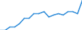 Age class: Total / Health indicator: In-patient average length of stay (in days) / Unit of measure: Number / Sex: Total / International Statistical Classification of Diseases and Related Health Problems (ICD-10): All causes of diseases (A00-Z99) excluding V00-Y98 / Geopolitical entity (reporting): Hungary