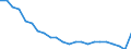 Age class: Total / Health indicator: In-patient average length of stay (in days) / Unit of measure: Number / Sex: Total / International Statistical Classification of Diseases and Related Health Problems (ICD-10): All causes of diseases (A00-Z99) excluding V00-Y98 / Geopolitical entity (reporting): Romania