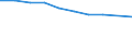 Age class: Total / Health indicator: In-patient average length of stay (in days) / Unit of measure: Number / Sex: Total / International Statistical Classification of Diseases and Related Health Problems (ICD-10): All causes of diseases (A00-Z99) excluding V00-Y98 / Geopolitical entity (reporting): Finland