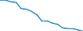 Age class: Total / Health indicator: In-patient average length of stay (in days) / Unit of measure: Number / Sex: Total / International Statistical Classification of Diseases and Related Health Problems (ICD-10): All causes of diseases (A00-Z99) excluding V00-Y98 / Geopolitical entity (reporting): United Kingdom