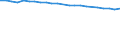 Age class: Total / Health indicator: In-patient average length of stay (in days) / Unit of measure: Number / Sex: Total / International Statistical Classification of Diseases and Related Health Problems (ICD-10): All causes of diseases (A00-Z99) excluding V00-Y98 and Z38 / Geopolitical entity (reporting): Belgium