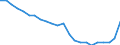 Age class: Total / Health indicator: In-patient average length of stay (in days) / Unit of measure: Number / Sex: Total / International Statistical Classification of Diseases and Related Health Problems (ICD-10): All causes of diseases (A00-Z99) excluding V00-Y98 and Z38 / Geopolitical entity (reporting): Czechia